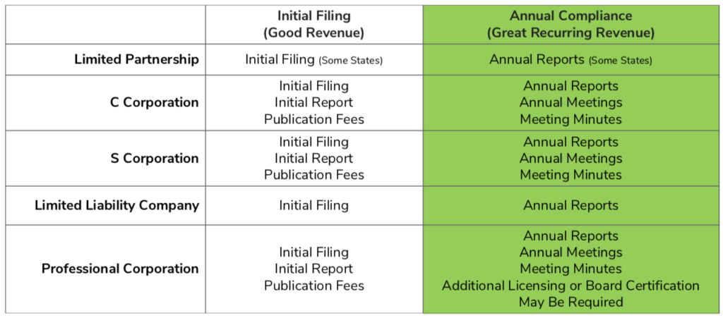 Recurring Revenue Options