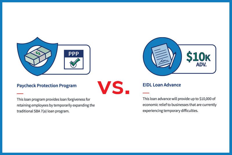 PPP vs EIDL Loans