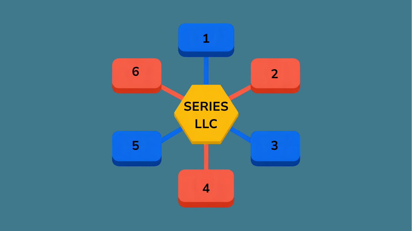 Series LLC